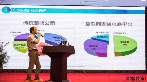 智装家尤韬 智装行业不缺产品，缺的是体验与服务——房地产开发经营的新视角