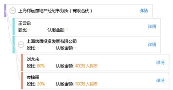 上海利远房地产经纪事务所（有限合伙） 专业房地产咨询服务的领航者