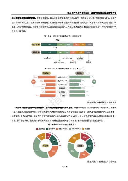 疫情下的存量困局与突围之策 基于1000名房产经纪人的调研报告